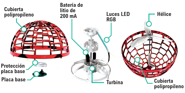 Bola voladora con mando